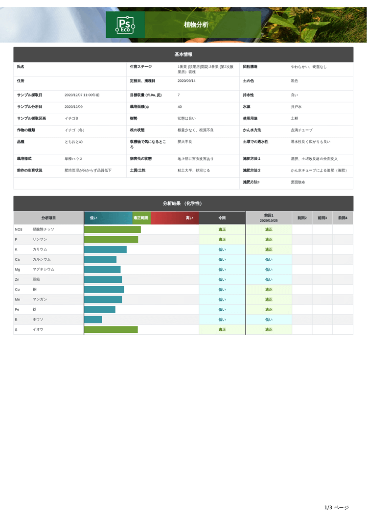 植物分析結果の実例