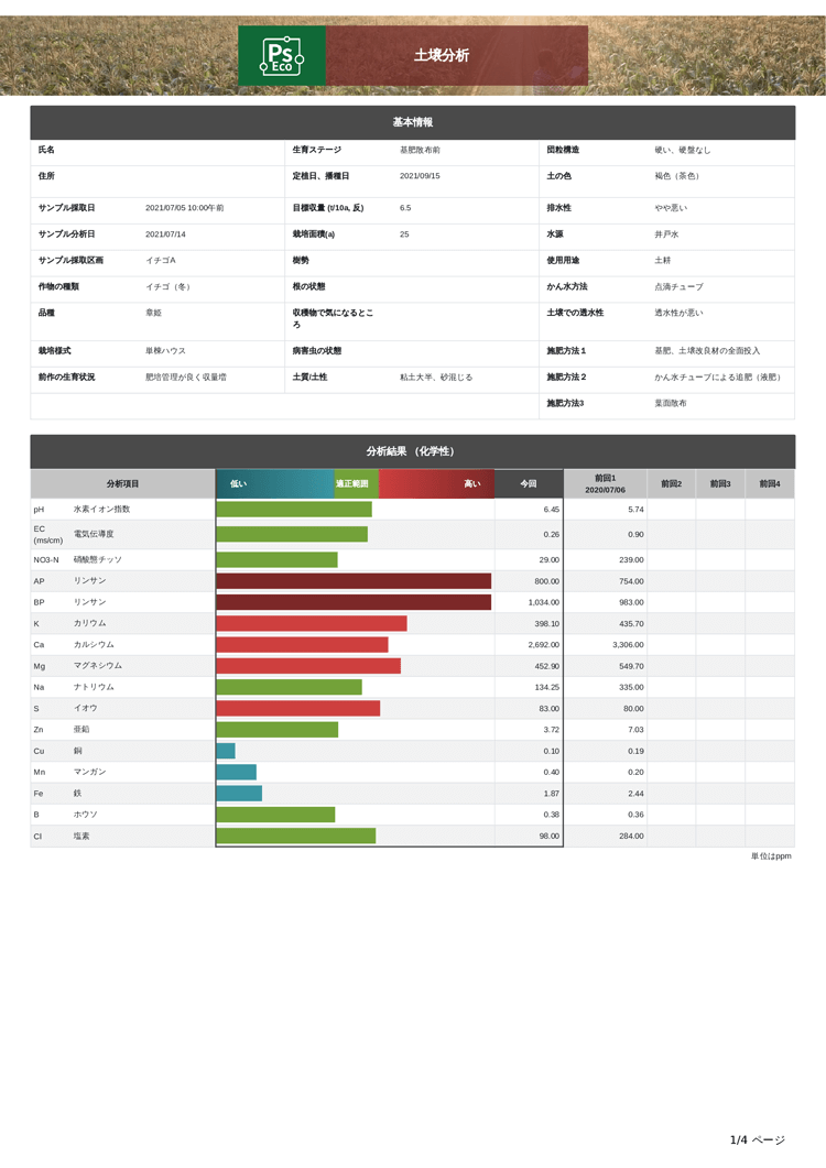 土壌分析結果の実例