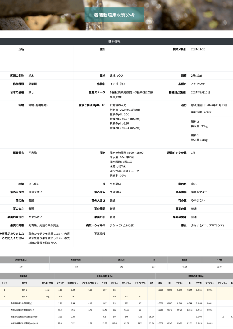 養液栽培用水質分析結果の実例